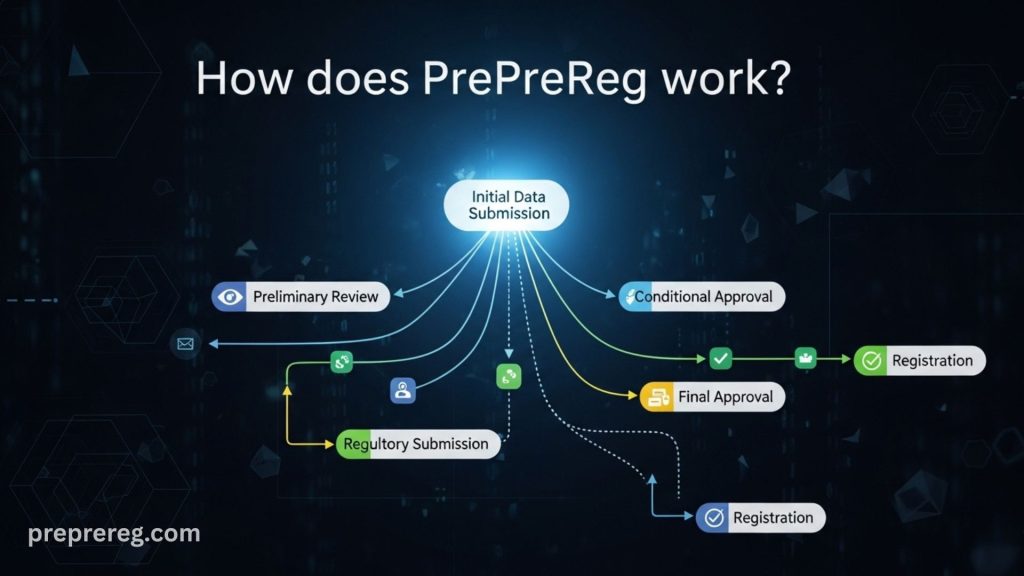 How does PrePreReg work